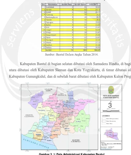 Tabel 3. 2: Jumlah Desa, Dusun, dan Luas Kecamatan di Kabupaten Bantul. 