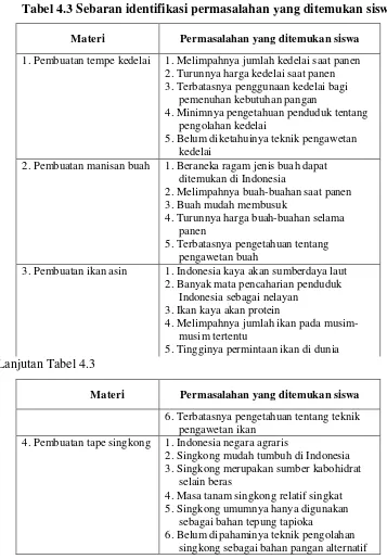 Tabel 4.3 Sebaran identifikasi permasalahan yang ditemukan siswa 