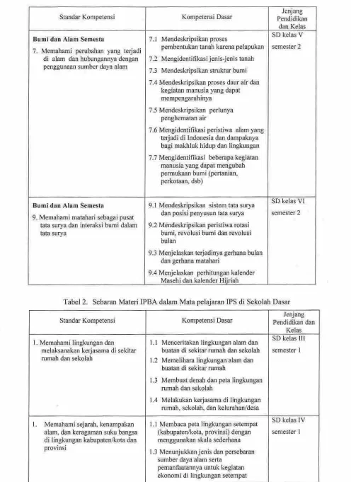 Tabel 2.Sebaran Materi
