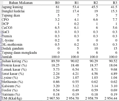 Tabel 1 Susunan dan kandungan nutrien pakan penelitian 