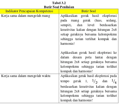 Tabel 3.2 Butir Soal Penilaian 