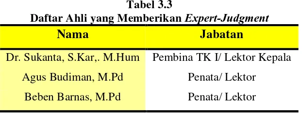 Tabel 3.4 Expert-Judgment 