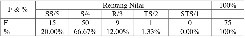 Tabel 10. Program Kerja Kelompok Suporter Pasoepati Dapat Berjalan Semua 