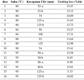 Tabel 9. Hasil analisis cooking loss (%) mi sorgum dengan variasi proses pengolahan 