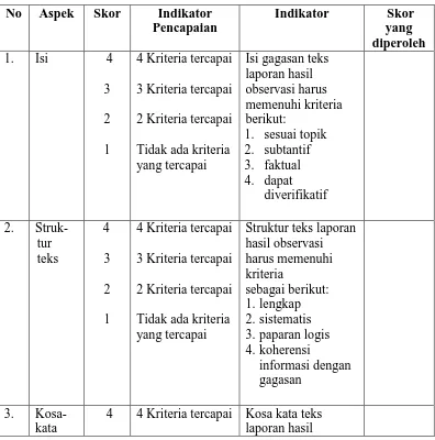 Tabel 3.4 Pedoman Penilaian Menulis Teks laporan Hasil Observasi 