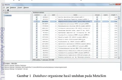 Gambar 1  Database organisme hasil unduhan pada MetaSim 