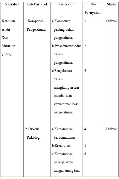 Tabel 3.1 Opersionalisasi Variabel Penelitian 