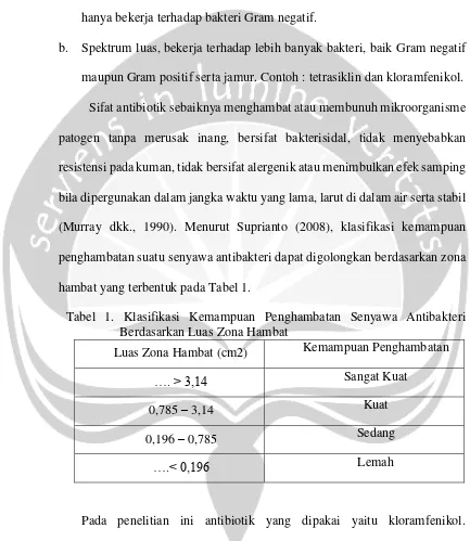 Tabel 1. Klasifikasi Kemampuan Penghambatan Senyawa Antibakteri 