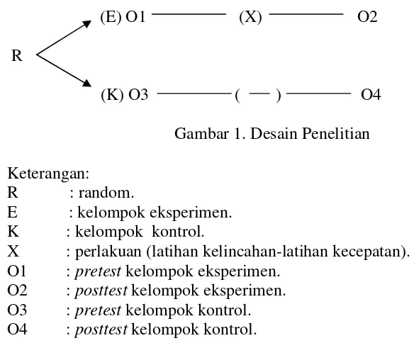 Gambar 1. Desain Penelitian