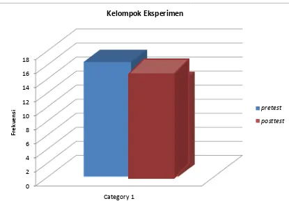 Tabel 2. Hasilasil Statistik Data Penelitian Kelompok Kont