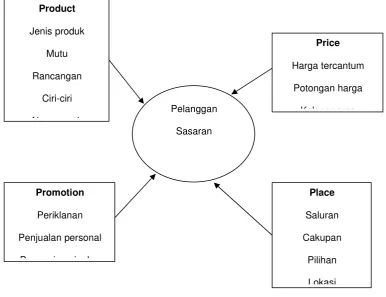 Gambar 2.1 