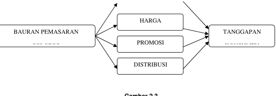 Gambar 2.3  