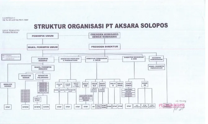Gambar 3.2 Struktur Organisasi PT. Aksara Solopos 