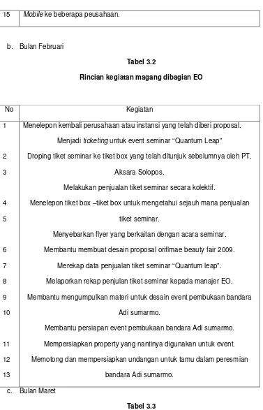 Tabel 3.3 