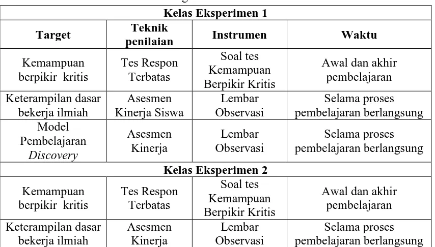 Tabel 3.2: Rancangan Instrumen Penelitian 