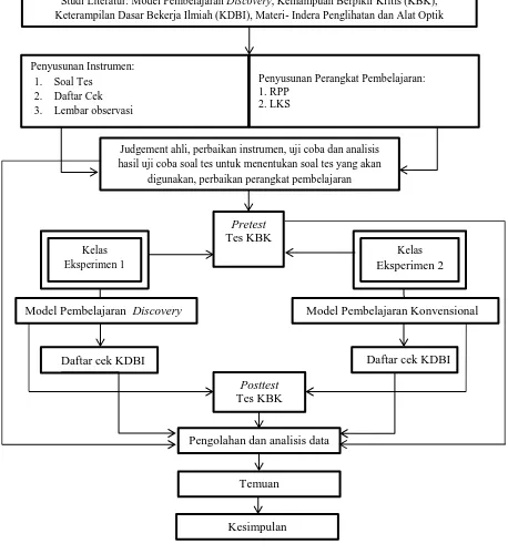 Gambar 3.1: Alur Penelitian 