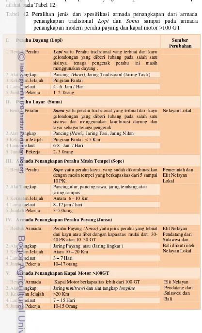 Tabel 12 Peralihan jenis dan spesifikasi armada penangkapan dari armada 