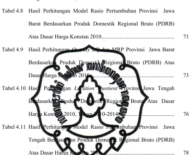 Tabel 4.8 Hasil Perhitungan Model Rasio Pertumbuhan Provinsi  Jawa 