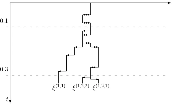 Figure 4 shows the trace of a possible realization of GI-RW, where the labeled grovecoincides with the space of scaling exponents from Figure 1b.