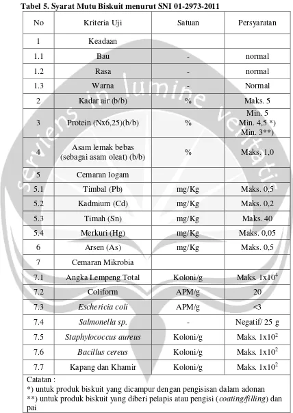 Tabel 5. Syarat Mutu Biskuit menurut SNI 01-2973-2011 