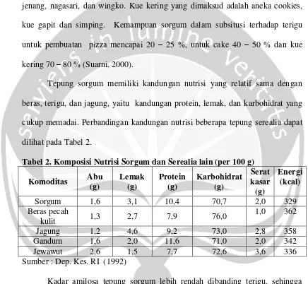 Tabel 2. Komposisi Nutrisi Sorgum dan Serealia lain (per 100 g) 