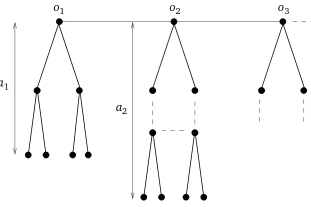 Figure 2: The graph constructed in Remark 4.1.
