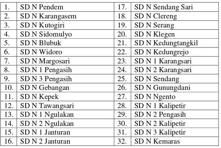 Tabel 2. SD Negeri Di Kecamatan Pengasih 