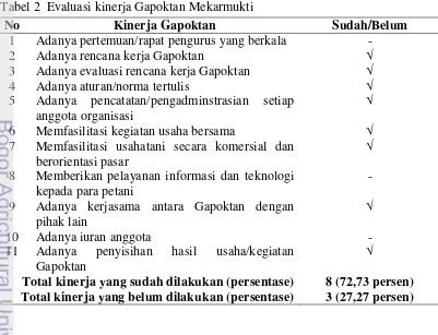 Tabel 2  Evaluasi kinerja Gapoktan Mekarmukti 