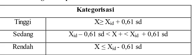 Tabel 3.4  