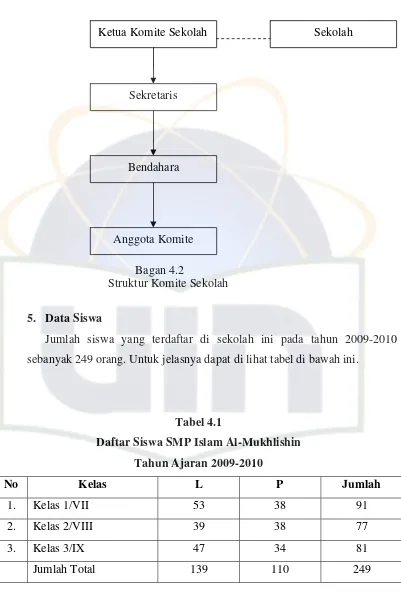 Tabel 4.1 Daftar Siswa SMP Islam Al-Mukhlishin 
