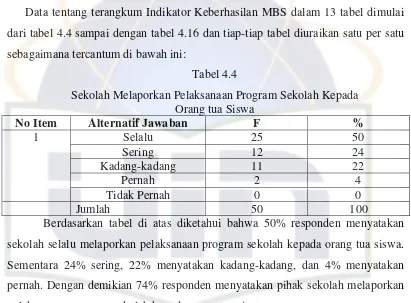 Tabel 4.5 Sekolah Memberikan Informasi Kegiatan Sekolah  