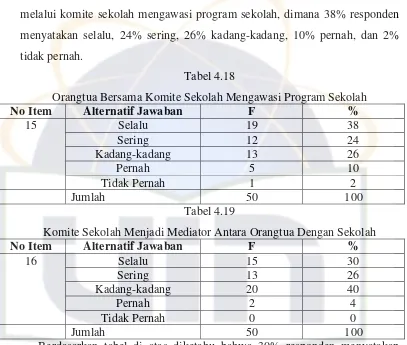 Tabel di bawah ini berisi data yang memuat tentang orang tua 