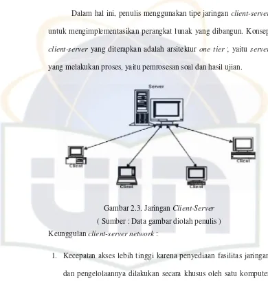Gambar 2.3. Jaringan Client-Server 