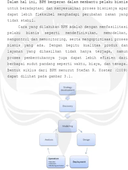 Gambar 3.1 Siklus Business Process Management (Koster, 