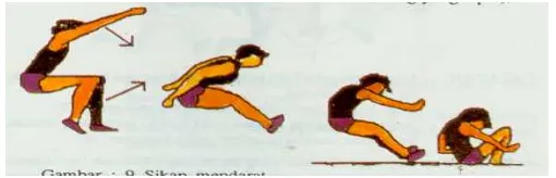 Gambar 4. Teknik Pendaratan Lompat Jauh                                                  (Soegito, 1992:42) 