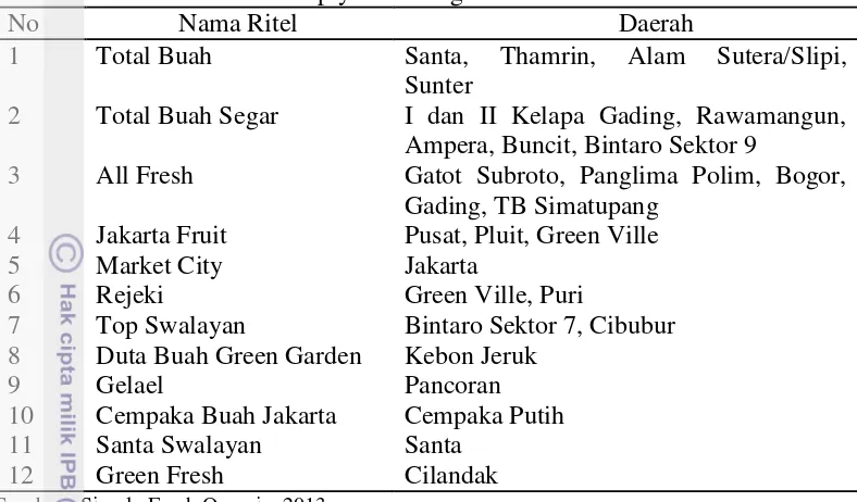Tabel 4 Daftar Ritel Mitra Simply Fresh Organic 