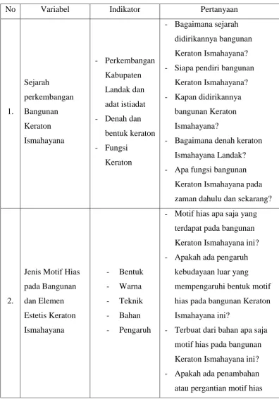Tabel 3.2 : Pedoman Wawancara 