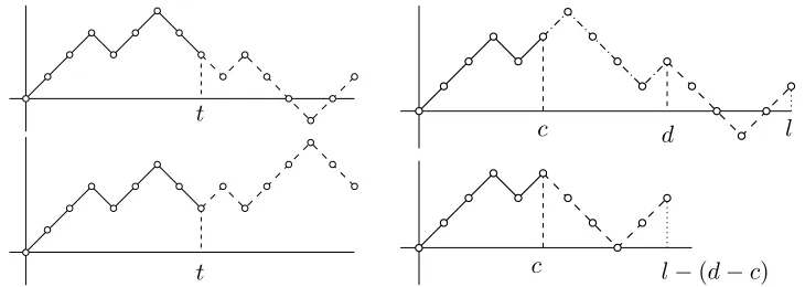 Figure 4: On the ﬁrst column S and Ref(S, t), on the second column S and Cont(S, [c, d])