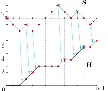 Figure 5: Correspondence between simple chains and Bernoulli chains