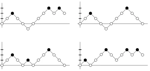 Figure 1: Trajectories from W(3)12 , B(2)12 , E(3)12 , and M(4)12 . Black dots correspond to peaks.
