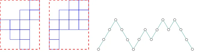 Figure 3: The ﬁrst convex polyomino is not parallelogram, the second is. Their areas are 9and 11, their perimeters equal that of their minimal rectangles, here 18