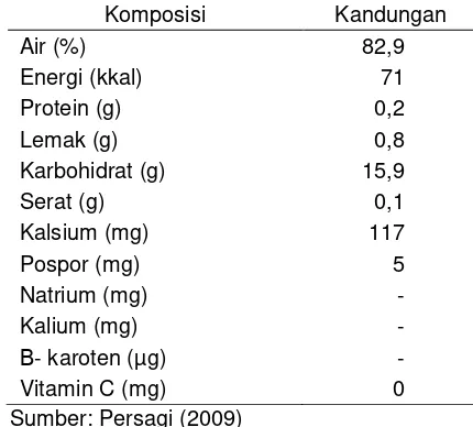 Tabel 1 Kandungan energi dan zat gizi mi glosor (per 100 g) 