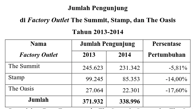 Tabel 1. 3  