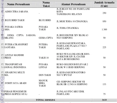 Tabel 2  Jumlah Perusahaan dan Armada Taksi Kota Tangerang Selatan Tahun 