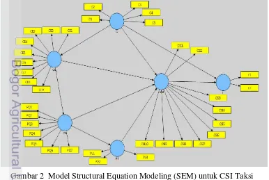 Gambar 2  Model Structural Equation Modeling (SEM) untuk CSI Taksi 
