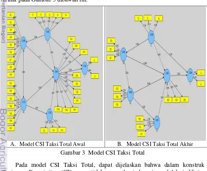 Gambar 3  Model CSI Taksi Total  