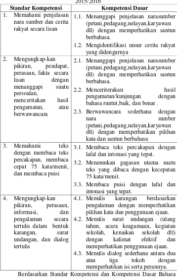 Tabel 2. SD-KD Bahasa Indonesia Kelas V Semester I Tahun Ajaran 