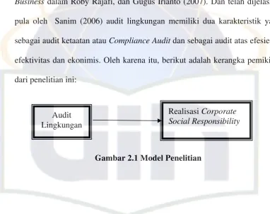 Gambar 2.1 Model Penelitian 