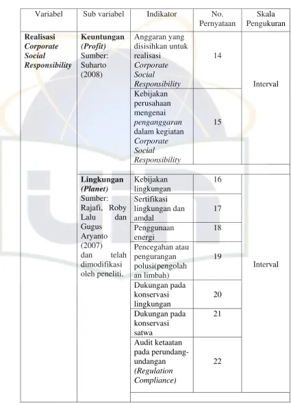 Tabel 3.1  