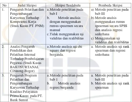 Tabel 1.1 Perbandingan Perbedaan Study Terdahulu 